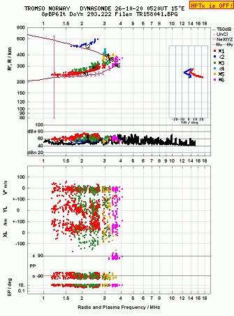 Click for original ionogram image