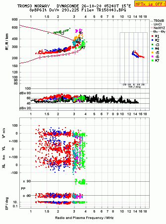 Click for original ionogram image