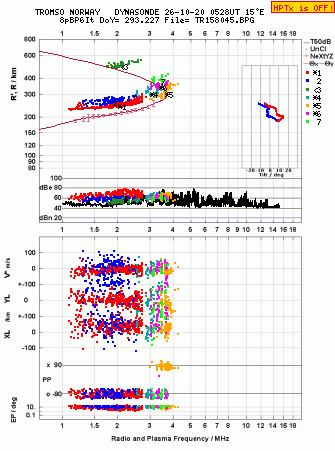 Click for original ionogram image