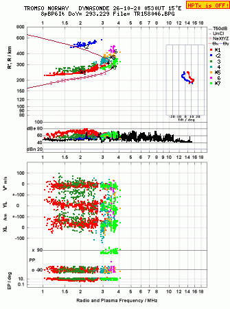 Click for original ionogram image