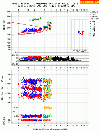 Click for original ionogram image