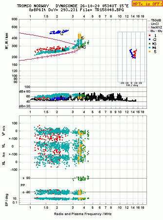 Click for original ionogram image