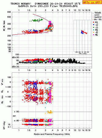 Click for original ionogram image