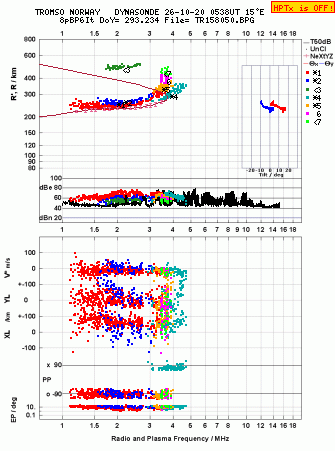 Click for original ionogram image
