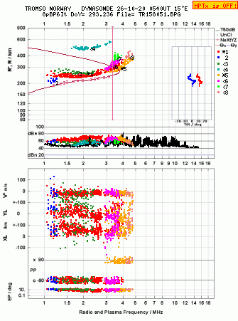 Click for original ionogram image