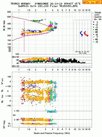 Click for original ionogram image