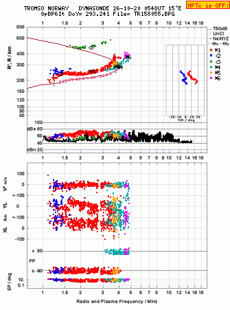 Click for original ionogram image