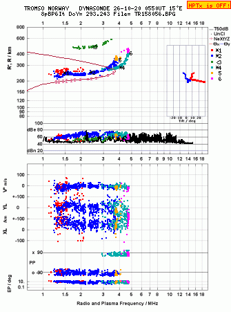 Click for original ionogram image