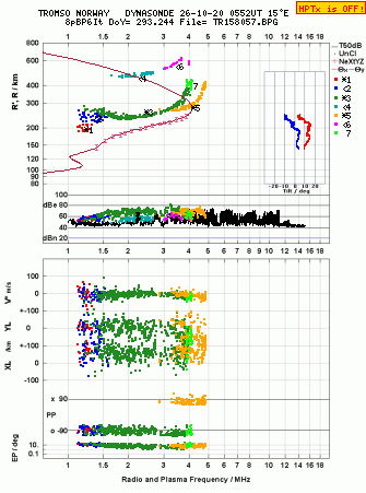 Click for original ionogram image