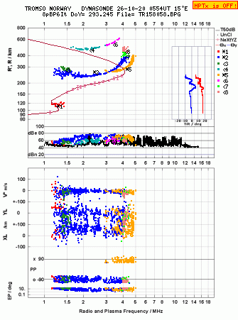Click for original ionogram image