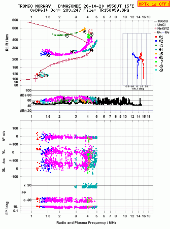 Click for original ionogram image