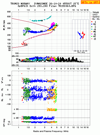 Click for original ionogram image
