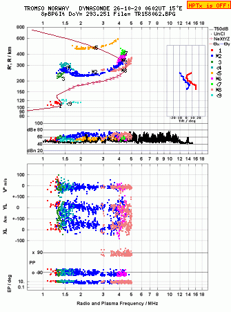 Click for original ionogram image