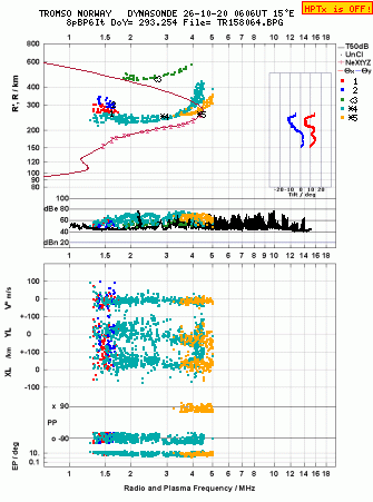 Click for original ionogram image
