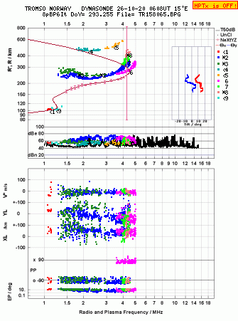 Click for original ionogram image