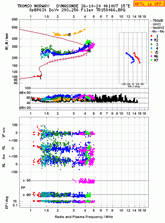Click for original ionogram image