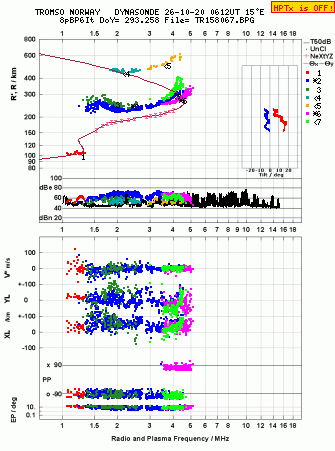 Click for original ionogram image