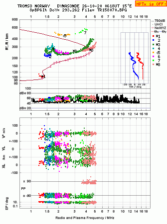 Click for original ionogram image