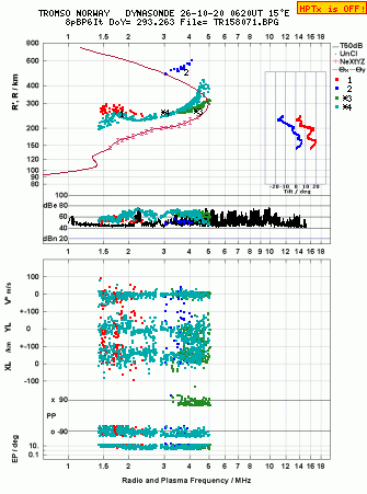 Click for original ionogram image