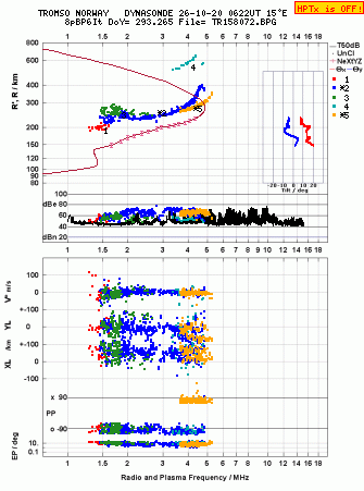 Click for original ionogram image