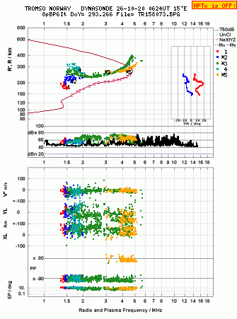 Click for original ionogram image