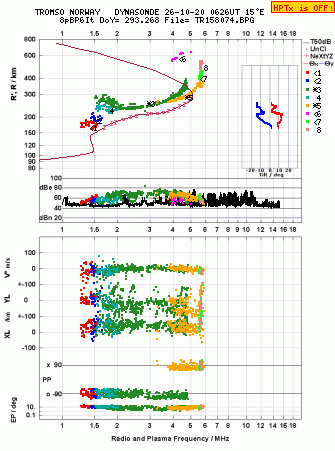 Click for original ionogram image