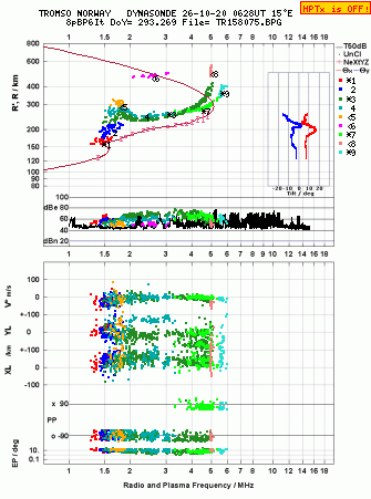 Click for original ionogram image