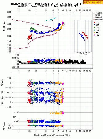 Click for original ionogram image