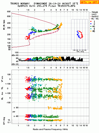 Click for original ionogram image