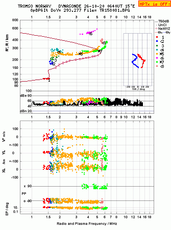 Click for original ionogram image
