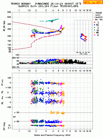 Click for original ionogram image