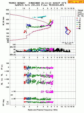 Click for original ionogram image