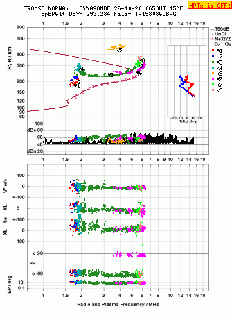 Click for original ionogram image