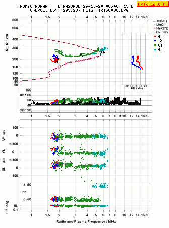 Click for original ionogram image
