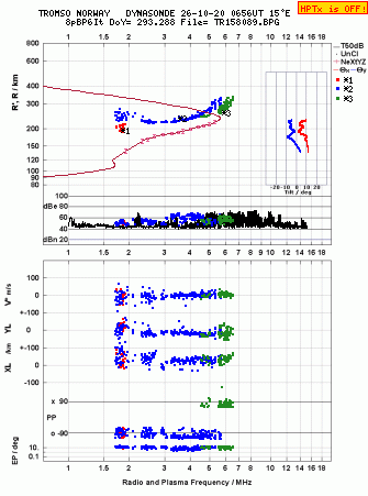 Click for original ionogram image