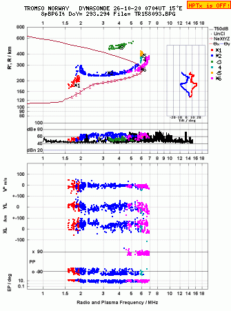 Click for original ionogram image