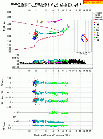 Click for original ionogram image