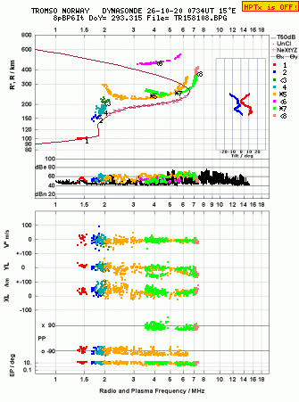 Click for original ionogram image