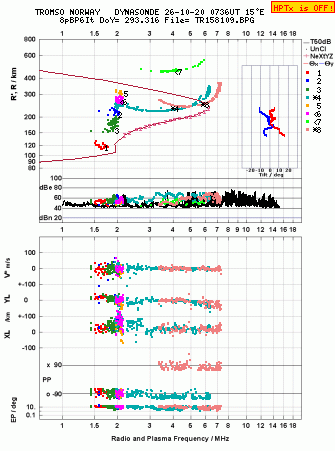 Click for original ionogram image