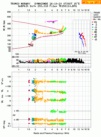 Click for original ionogram image