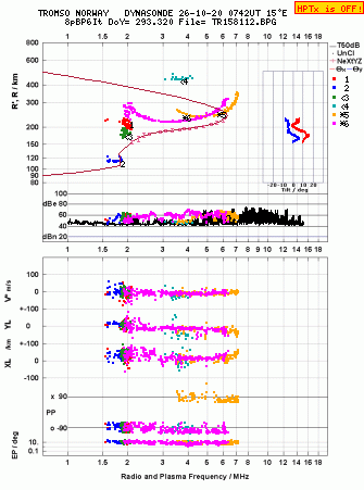 Click for original ionogram image