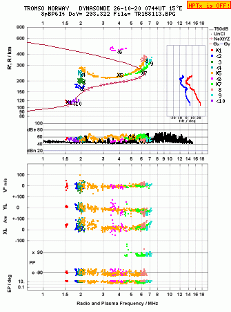Click for original ionogram image