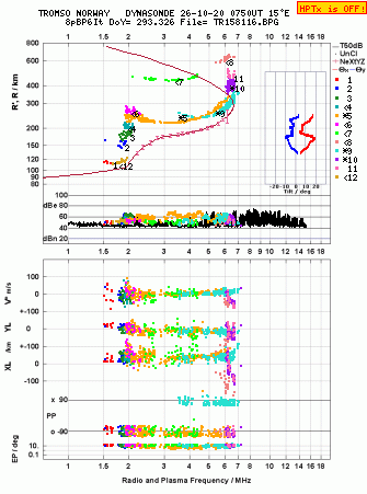 Click for original ionogram image
