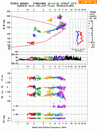 Click for original ionogram image
