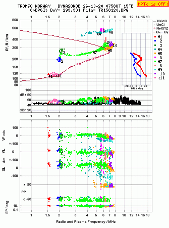 Click for original ionogram image