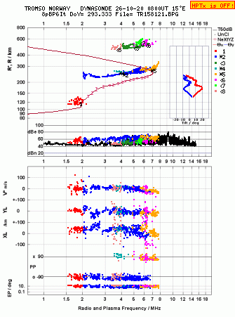Click for original ionogram image