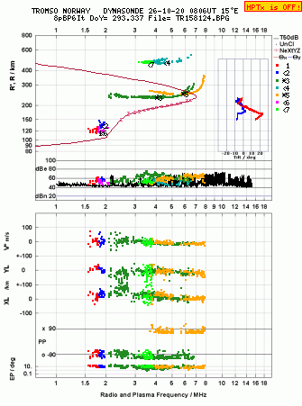 Click for original ionogram image