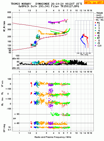 Click for original ionogram image