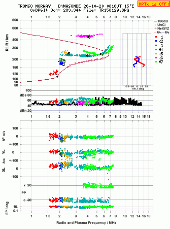 Click for original ionogram image
