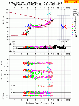 Click for original ionogram image